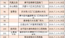 吃瓜地图上线啦,带你畅游美食世界