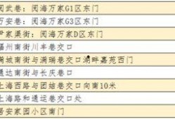 吃瓜地图上线啦,带你畅游美食世界