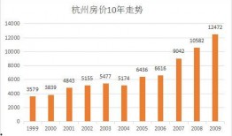 杭州楼市扫码吃瓜,一扫码，瓜分房价优惠的秘密